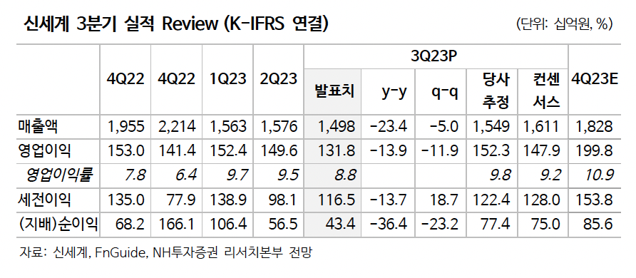 (출처=NH투자증권)