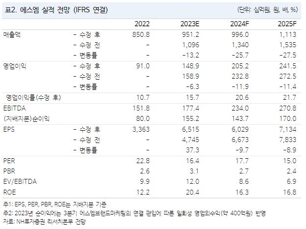 (출처=NH투자증권)