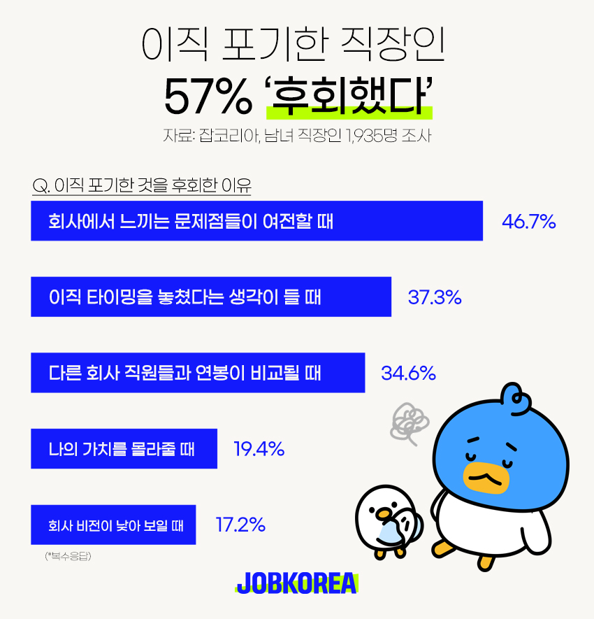 (사진제공=잡코리아)