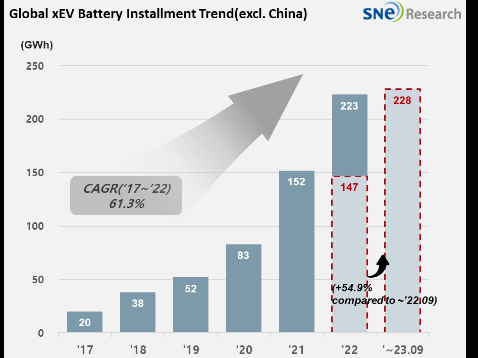 (출처=SNE리서치)