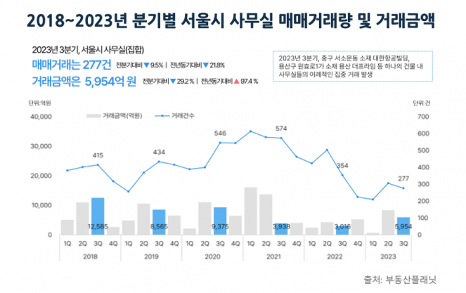 (자료제공=부동산플래닛)