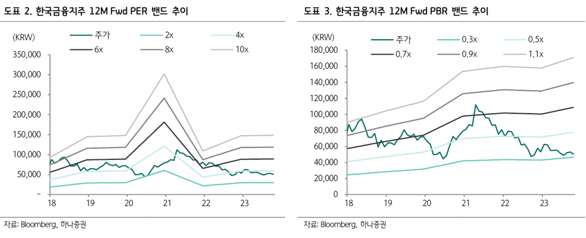 (출처=하나증권)
