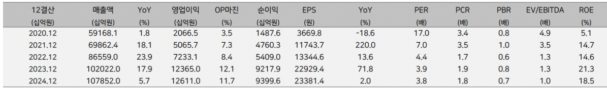 (출처=교보증권)