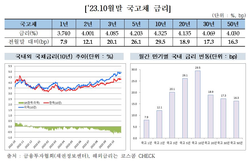 (출처= 금융투자협회)
