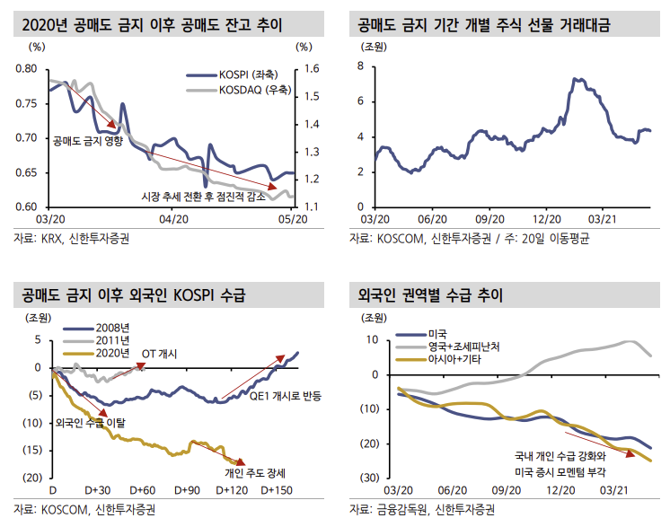 (출처=신한투자증권)
