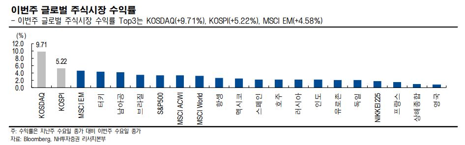 (출처= NH투자증권)