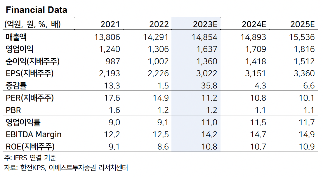 (출처=이베스트투자증권)