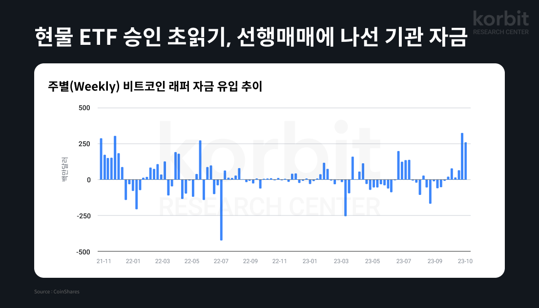 (사진제공=코빗 리서치센터)