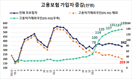 (자료=고용노동부)