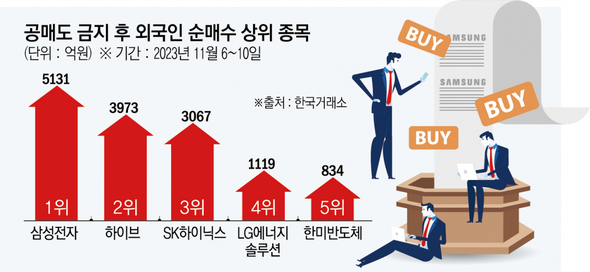 ▲그래픽 : 신미영