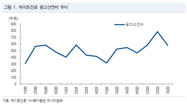 (출처=NH투자증권)