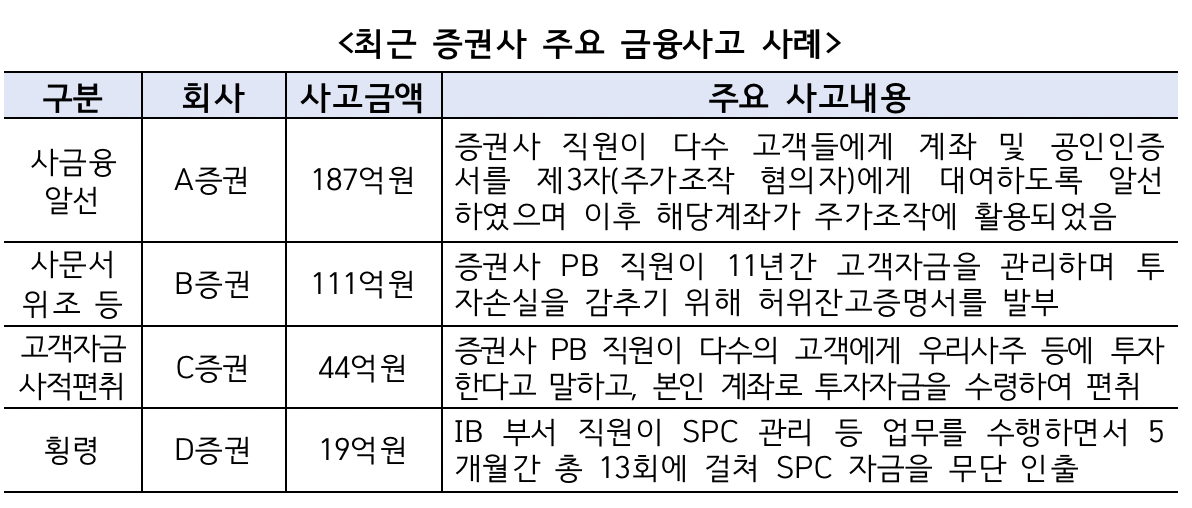 (출처=금융감독원)