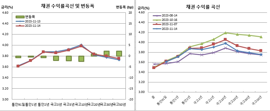 (금융투자협회)