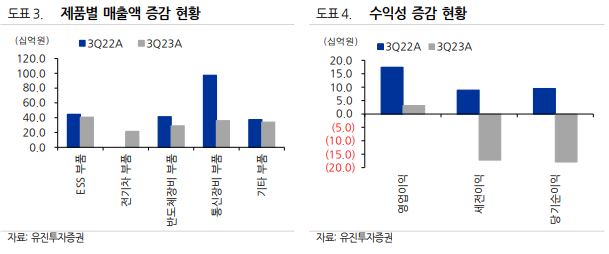 (출처=유진투자증권)