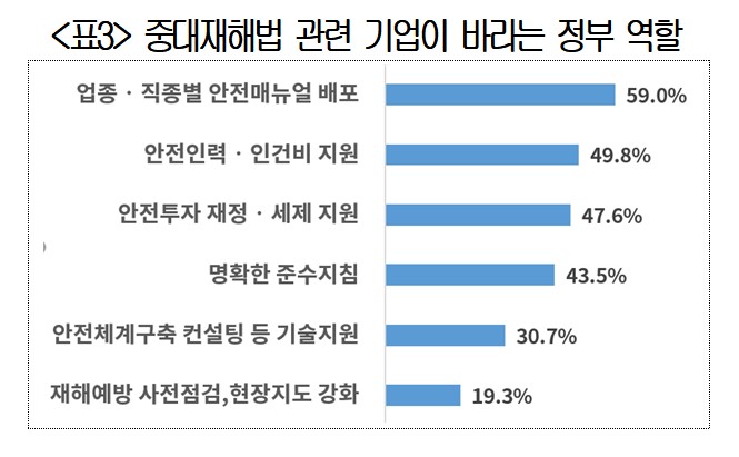 ▲(제공=대한상공회의소)