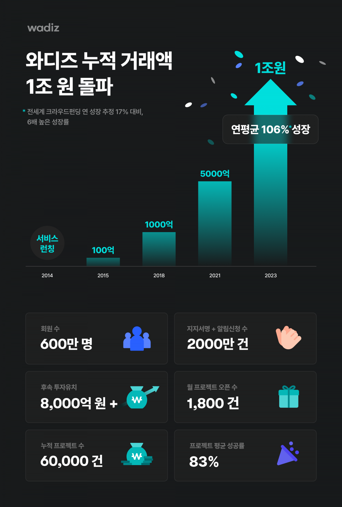 (사진제공=와디즈)