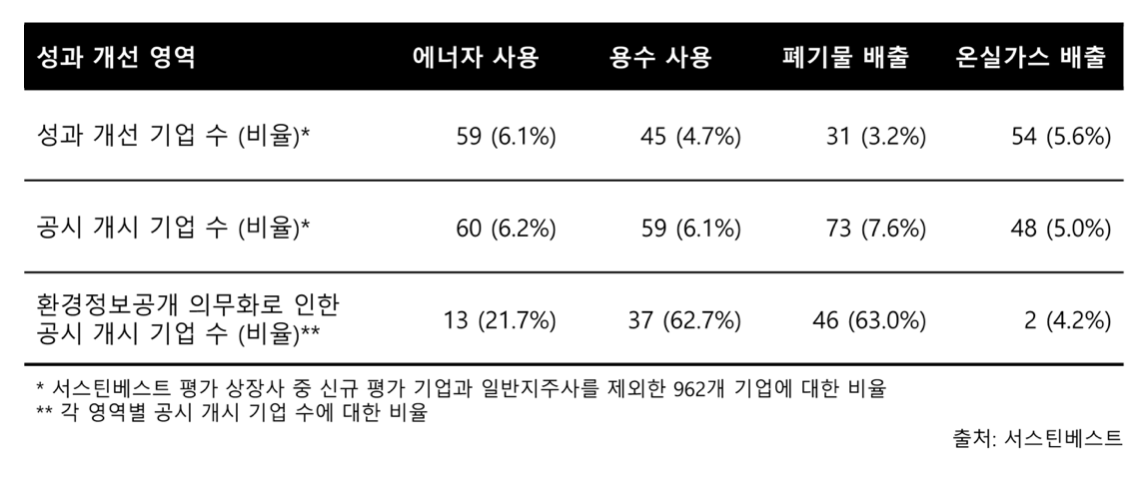 (출처=서스틴베스트)