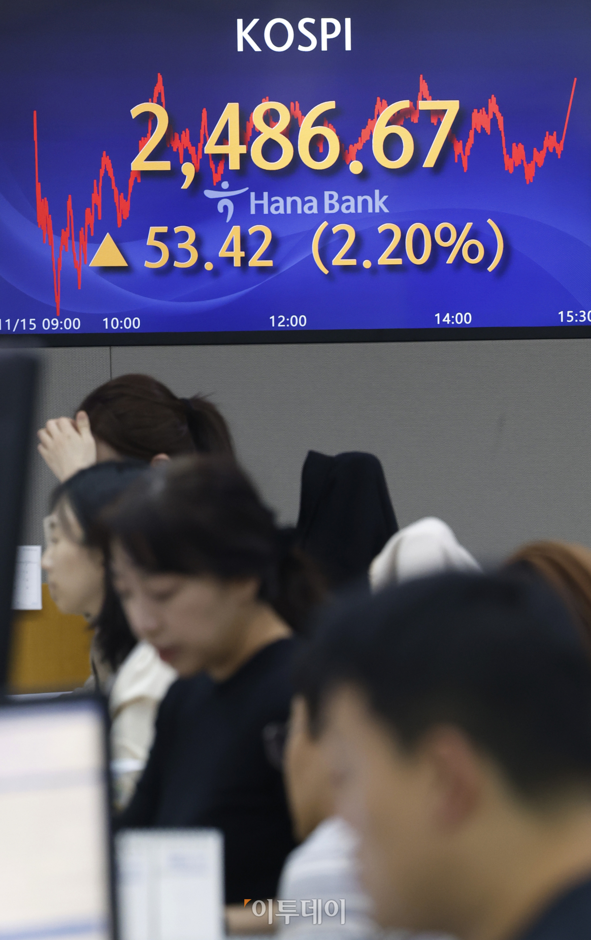 ▲코스피 지수가 외국인과 기관의 매수세에 힘 입어 2% 이상 급등한 15일 서울 중구 하나은행 딜링룸 전광판에 코스피, 코스닥, 원·달러 환율이 표시되고 있다. 이날 코스피 지수는 전 거래일보다 53.42(2.20%)포인트 상승한 2486.67을 나타냈다. 조현호 기자 hyunho@