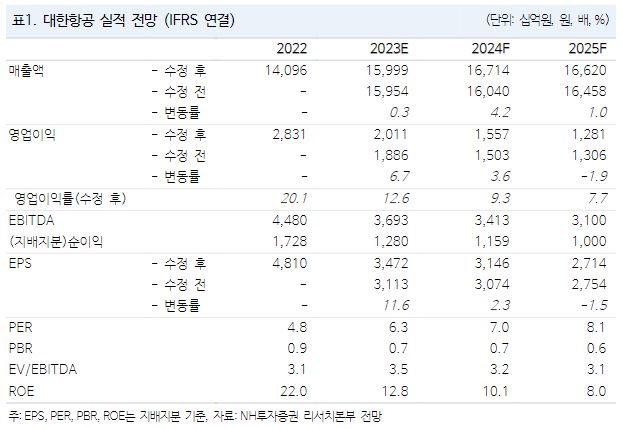 (출처=NH투자증권)