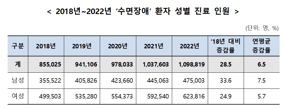 (자료=국민건강보험공단)