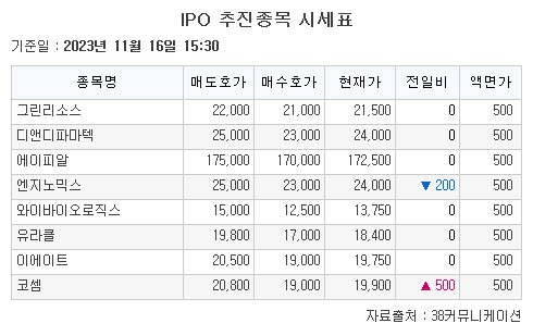 (출처=38커뮤니케이션)