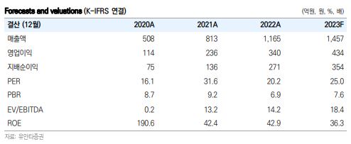 (자료=유안타증권)