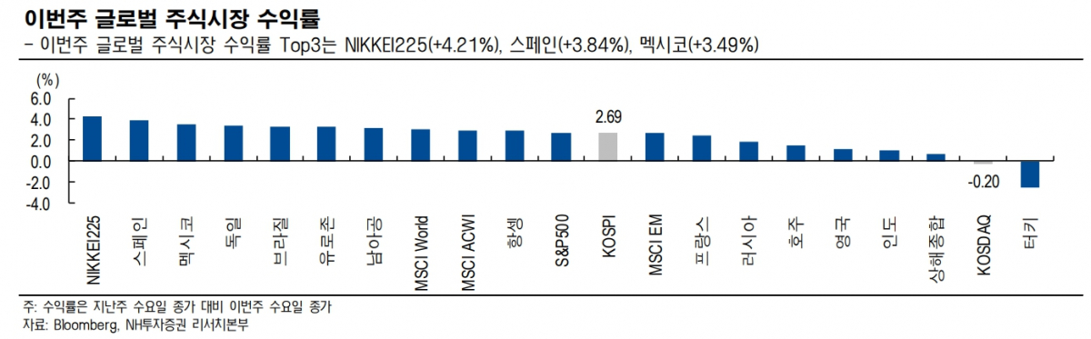 (출처=NH투자증권)
