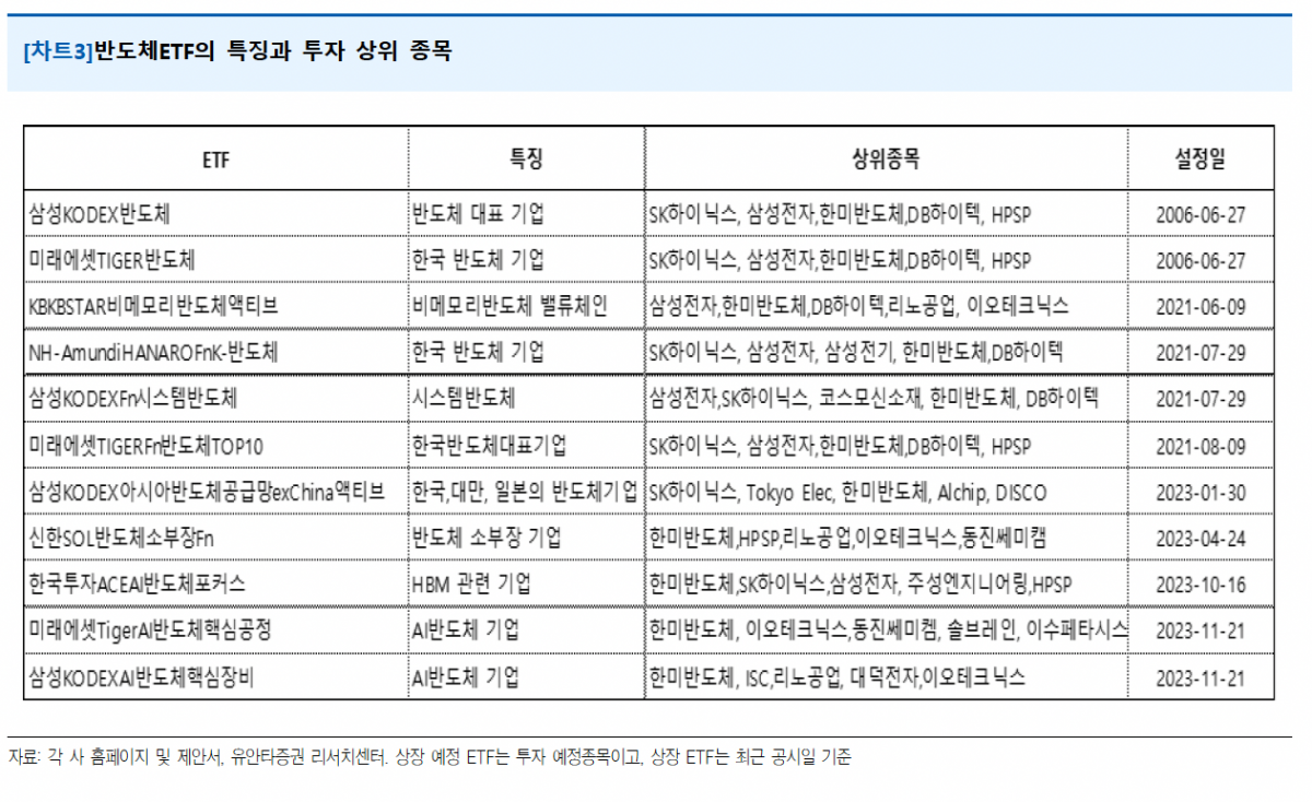 (출처=유안타증권)