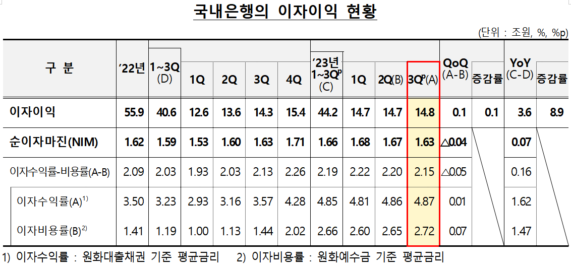 (자료제공=금감원)