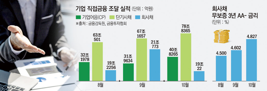 (그래픽=신미영 기자 win8226@)