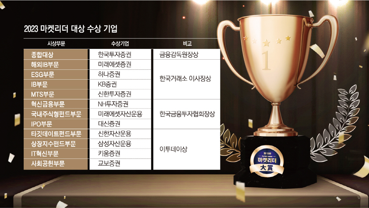 ▲마켓리더대상 수상업체
