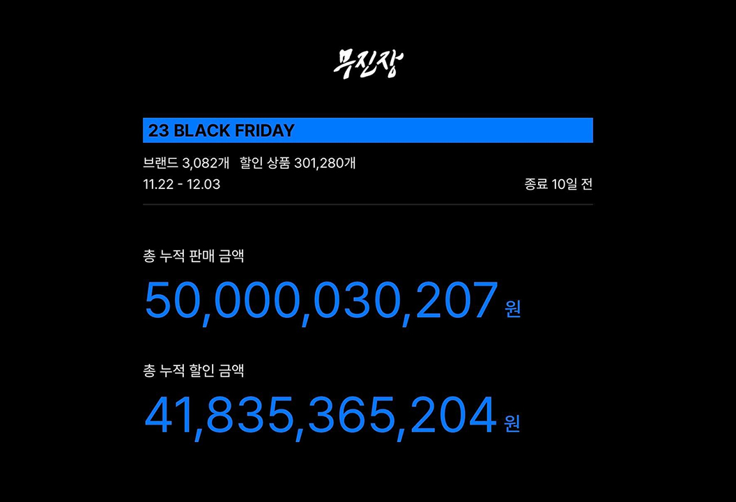 (사진제공=무신사)