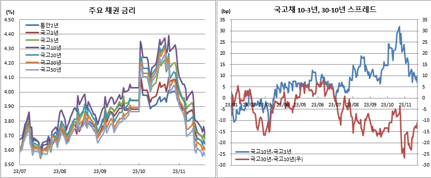 (금융투자협회)
