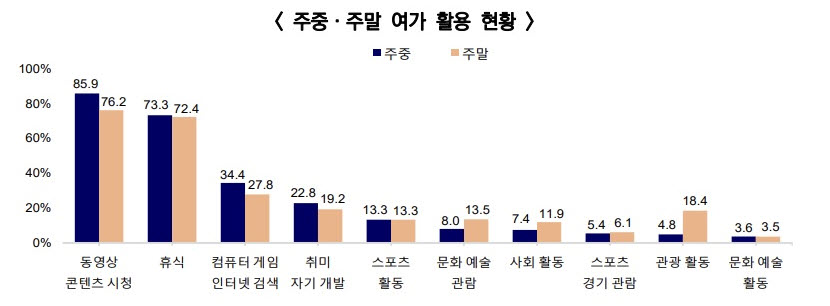 (자료제공=통계청)