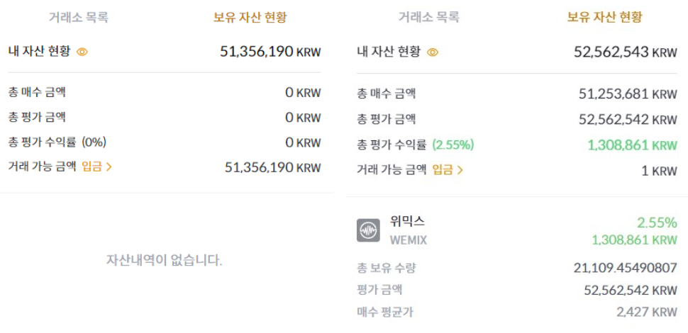 ▲장현국 위메이드 대표는 24일 고팍스에서 약 위믹스 2만1109개를 매입했다. (제공=위메이드)