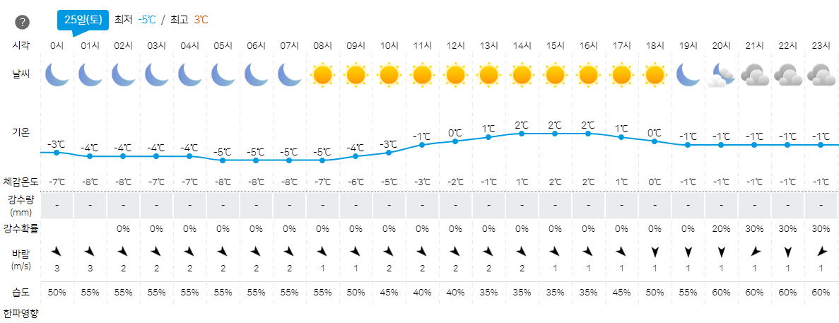▲ 기상청 홈페이지