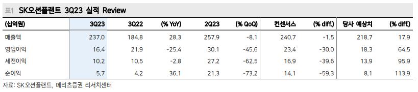 (출처=메리츠증권)