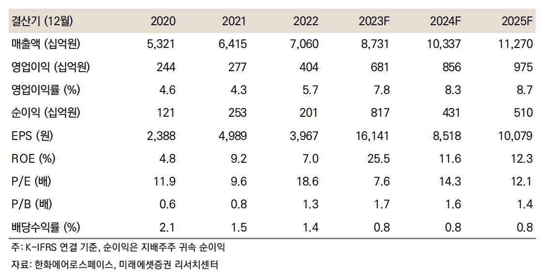 (출처=미래에셋증권)