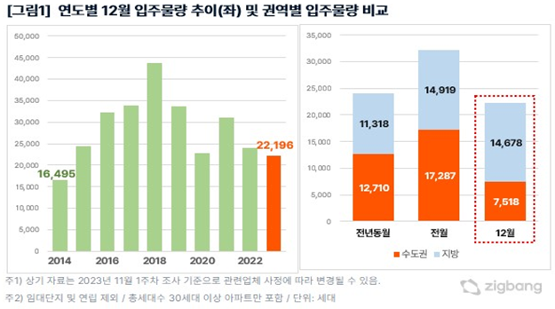 (자료제공=직방)
