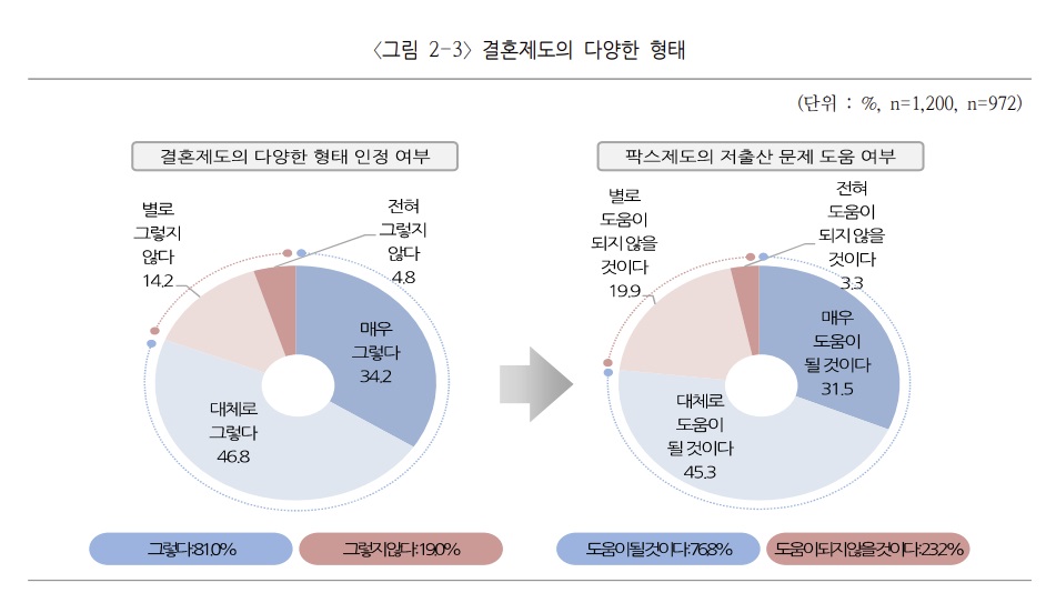(자료=저출산·고령사회위원회)