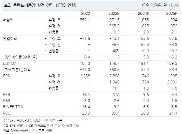 (출처=NH투자증권)