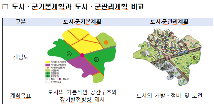 (자료제공=국토교통부)