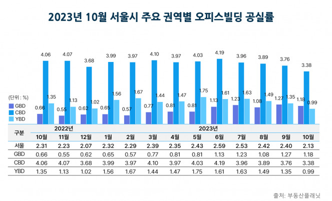 (자료제공=부동산플래닛)