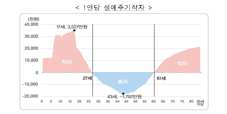 (자료제공=통계청)