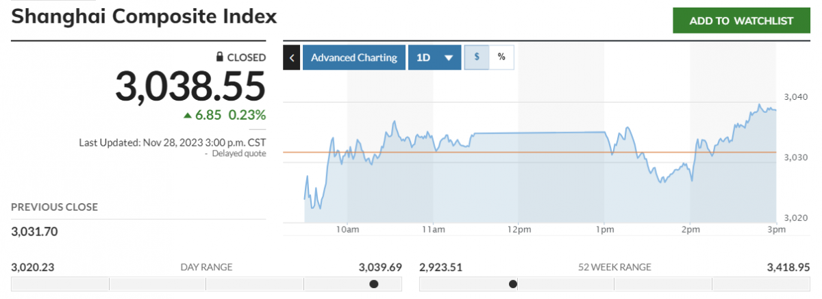 (출처=마켓워치)