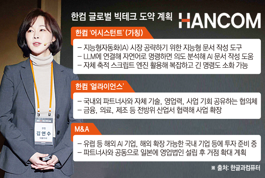 ▲김연수 한글과컴퓨터 대표가 28일 서울 여의도 페어몬트 앰배서더 서울에서 기자간담회를 열고 한컴의 미래 계획에 대패 발표하고 있다.  (한글과컴퓨터)