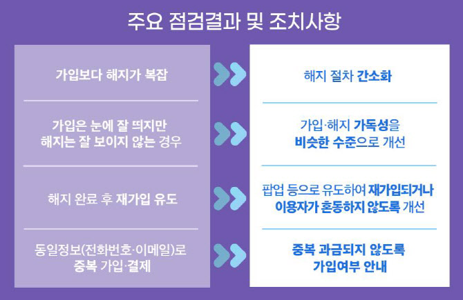 ▲방송통신위원회 제공
