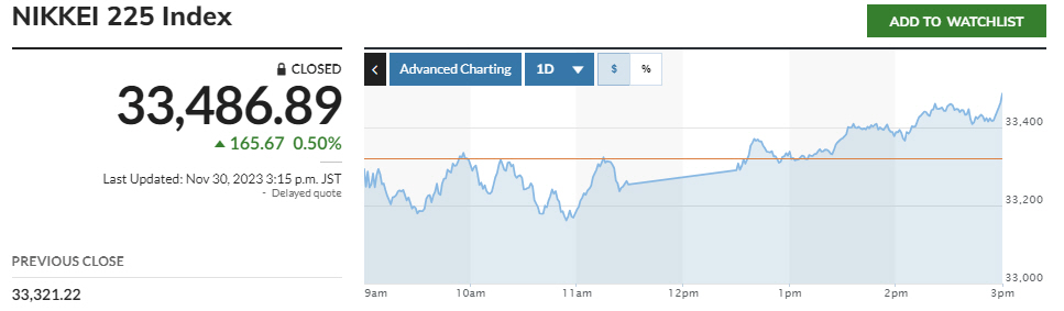 ▲닛케이225지수 추이. 출처 마켓워치
