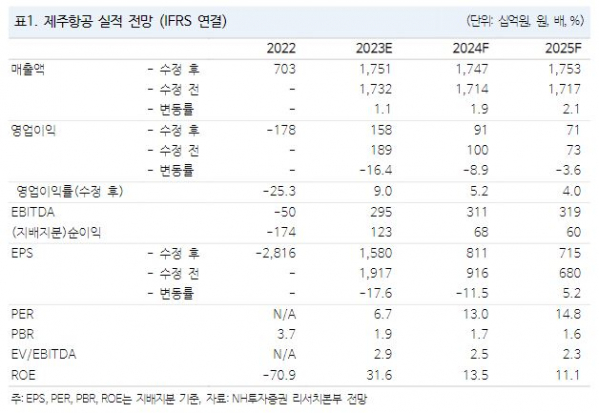 (출처=NH투자증권)