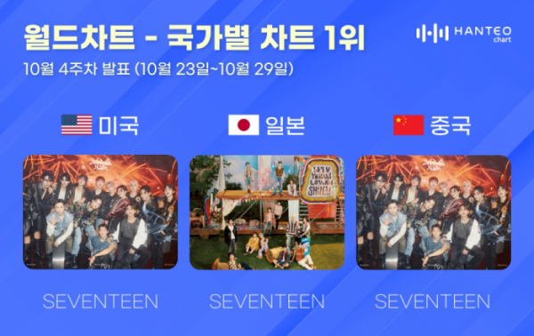 (사진=한터차트 제공)